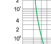 Time-current rang of “gG” fuse links 2~80 Time-current rang of “gG” fuse links 2~80