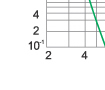 Time-current rang of “gG” fuse links 2~80 Time-current rang of “gG” fuse links 2~80