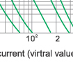 Time-current rang of “gG” fuse links 2~80 Time-current rang of “gG” fuse links 2~80
