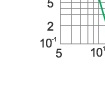 Time-current rang of “gG” fuse links 4-100 Time-current rang of “gG” fuse links 4-100