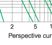 Time-current rang of “gG” fuse links 4-100 Time-current rang of “gG” fuse links 4-100