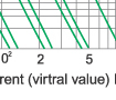Time-current rang of “gG” fuse links 4-100 Time-current rang of “gG” fuse links 4-100