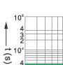 Time-current rang of “gG” fuse links 4A~630A Time-current rang of “gG” fuse links 4A~630A