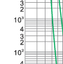 Time-current rang of “gG” fuse links 4A~630A Time-current rang of “gG” fuse links 4A~630A