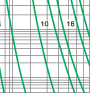 Time-current rang of “gG” fuse links 4A~630A Time-current rang of “gG” fuse links 4A~630A