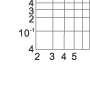 Time-current rang of “gG” fuse links 4A~630A Time-current rang of “gG” fuse links 4A~630A