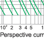 Time-current rang of “gG” fuse links 4A~630A Time-current rang of “gG” fuse links 4A~630A
