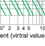Time-current rang of “gG” fuse links 4A~630A Time-current rang of “gG” fuse links 4A~630A
