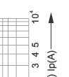 Time-current rang of “gG” fuse links 4A~80A Time-current rang of “gG” fuse links 4A~80A