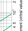 Time-current rang of “gG” fuse links 4A~80A Time-current rang of “gG” fuse links 4A~80A