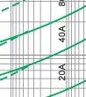 Time-current rang of “gG” fuse links 4A~80A Time-current rang of “gG” fuse links 4A~80A