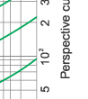 Time-current rang of “gG” fuse links 4A~80A Time-current rang of “gG” fuse links 4A~80A