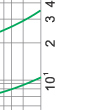 Time-current rang of “gG” fuse links 4A~80A Time-current rang of “gG” fuse links 4A~80A