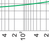 Time-current rang of “gG” fuse links 4A~80A Time-current rang of “gG” fuse links 4A~80A