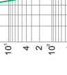 Time-current rang of “gG” fuse links 4A~80A Time-current rang of “gG” fuse links 4A~80A