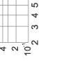 Time-current rang of “gG” fuse links 4A~80A Time-current rang of “gG” fuse links 4A~80A
