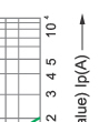 Time-current rang of “gG” fuse links 8A~125A Time-current rang of “gG” fuse links 8A~125A