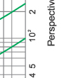 Time-current rang of “gG” fuse links 8A~125A Time-current rang of “gG” fuse links 8A~125A