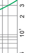 Time-current rang of “gG” fuse links 8A~125A Time-current rang of “gG” fuse links 8A~125A