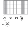 Time-current rang of “gG” fuse links 8A~125A Time-current rang of “gG” fuse links 8A~125A