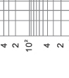 Time-current rang of “gG” fuse links 8A~125A Time-current rang of “gG” fuse links 8A~125A