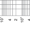 Time-current rang of “gG” fuse links 8A~125A Time-current rang of “gG” fuse links 8A~125A