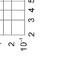 Time-current rang of “gG” fuse links 8A~125A Time-current rang of “gG” fuse links 8A~125A