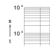 Time-current rang of “gG” fuse links 63~630 Time-current rang of “gG” fuse links 63~630
