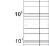 Time-current rang of “gG” fuse links 63~630 Time-current rang of “gG” fuse links 63~630
