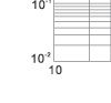Time-current rang of “gG” fuse links 63~630 Time-current rang of “gG” fuse links 63~630
