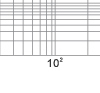 Time-current rang of “gG” fuse links 63~630 Time-current rang of “gG” fuse links 63~630