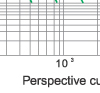 Time-current rang of “gG” fuse links 63~630 Time-current rang of “gG” fuse links 63~630