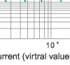 Time-current rang of “gG” fuse links 63~630 Time-current rang of “gG” fuse links 63~630