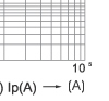 Time-current rang of “gG” fuse links 63~630 Time-current rang of “gG” fuse links 63~630