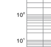 Time-current rang of “gG” fuse links 80~500 Time-current rang of “gG” fuse links 80~500