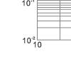 Time-current rang of “gG” fuse links 80~500 Time-current rang of “gG” fuse links 80~500