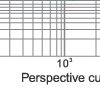 Time-current rang of “gG” fuse links 80~500 Time-current rang of “gG” fuse links 80~500